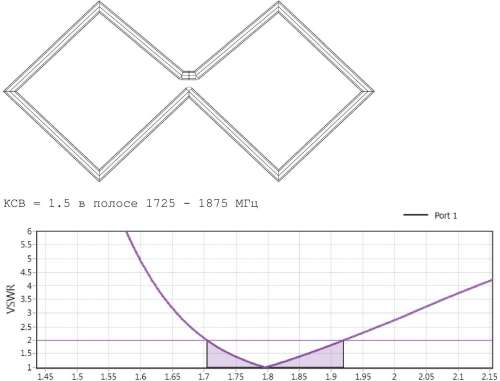 Антенна для LTE - 4PDA