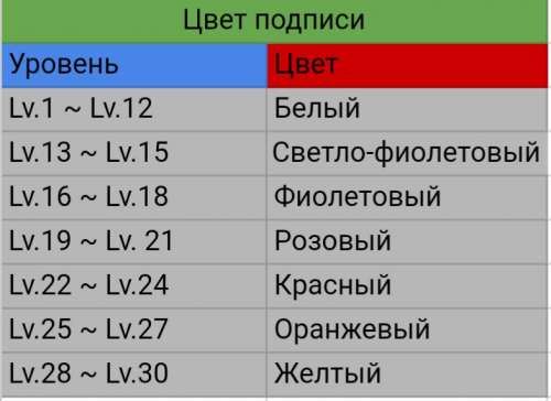 Уровни цвета. Уровни по цветам в играх
