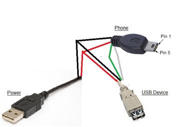 Подключение через юсб Orange San Francisco - Обсуждение - 4PDA