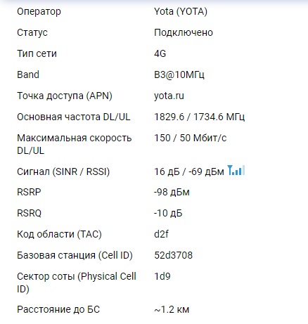 DJI Phantom 3 — Wiki о коптерах