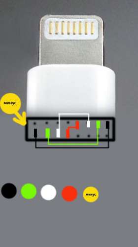 Wiring Diagram for iPhone Connector