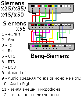 Siemens распиновка