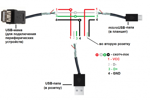 Кабель OTG Micro USB С внешним питанием. USB OTG кабель с одновременной зарядкой. Схема OTG кабеля Micro USB С питанием. Схема USB OTG кабеля.