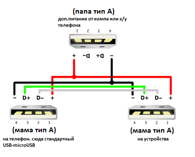 How to Make USB OTG Cable Otg, Electronic circuit projects, Usb