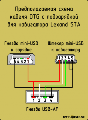 Переходник USB micro → LAN («RJ-45»)